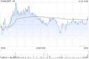 快手-W1月3日斥资3865.68万港元回购95万股