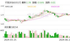 ST起步：实际控制人、控股股东拟增持公司股份