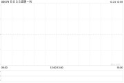 BOSS直聘-W：受托人根据首次公开发售后股份计划购买合共36.43万股A类普通股