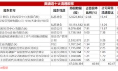 年内浮亏超5600万元！陆彬折戟国产高端培养基龙头，近2万投资人被“误伤”