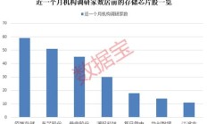 豆包助攻！这一领域崛起，资金加仓多只滞涨的业绩翻倍股