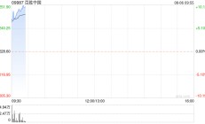 百胜中国绩后涨逾9% 上半年净利润同比增长3%至4.99亿美元