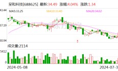 呈和科技：科汇投资拟将其所持7.02%股份转让给茹菲