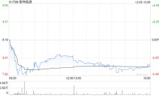 新特能源拟15.08亿元收购新疆准东特变能源49%股权