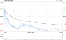 大和：下调新奥能源评级至“持有” 目标价56港元