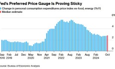美国10月PCE料显通胀粘性 或强化美联储放缓宽松策略