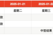 IPO周报｜新股市场提前“休市”？本周无新股申购、上市