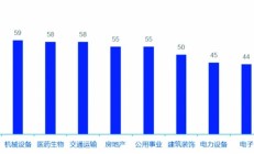 地方国资上市公司2023年发展报告