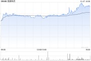 广发证券：给予再鼎医药“买入”评级 研发进入全球化新阶段