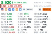 金山云盘前涨超10% 近日青海智算中心正式开通运行