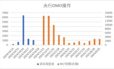 中加基金配置周报｜三季度经济数据出炉，LPR降息25BP