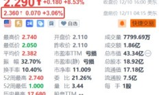 全球星盘前涨超3% 传苹果明年将卫星通信引入智能手表