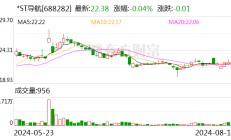 *ST导航以近上限1.5亿元完成公司股份回购计划