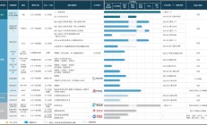 轩竹生物转战港交所：泛泛创新之下商业化前景黯淡 战投方批量退出现金流已濒临枯竭