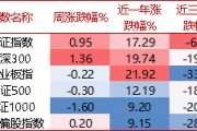 【牛基宝全股型周报】：调仓了！牛基宝有什么变化？（12/23-12/27）