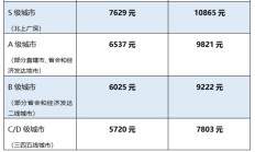 骑手真实收入揭晓：北上广深高频骑手月入过万