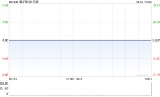 基石科技控股拟折让约19.70%配售最多6500万股股份 净筹约3270万港元