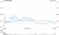 腾讯控股授出约95.34万份购股权