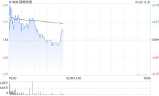 国银金租公布将于7月3日上午复牌