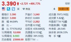 Bio-Path暴涨超406% 公布肥胖症实验性疗法的积极结果