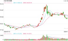 快讯：恒指低开0.3% 科指跌0.45%科网股普遍低开