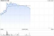 金力永磁早盘涨超4% 机构称产业需求带动稀土供需格局改善