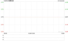 冠轈控股公布金哲辉已获委任为执行董事