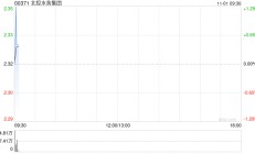 北控水务集团拟委任德勤为新任核数师