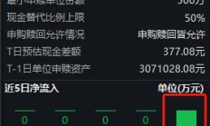 华宝基金A500ETF上市首日遭净赎回1832万元