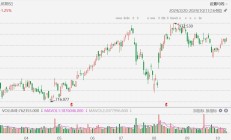 礼来拉升涨1.55%，减肥药Zepbound有望明年在日本获批