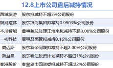 12月8日上市公司减持汇总：西域旅游等7股拟减持（表）