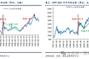 信达策略：牛初的回撤可类比99年Q3、13年Q2、19年Q2，春节前可能是第二次买点