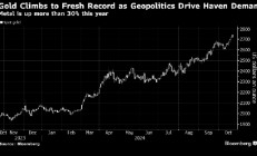 金价再创新高 地缘政治和美国大选推动避险需求