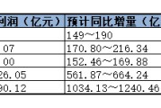 四家上市险企2024年净利预喜 平均增幅近乎翻倍