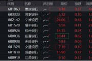 政策强预期，银行逆市走强，银行ETF（512800）涨逾1%，重庆银行领涨4%