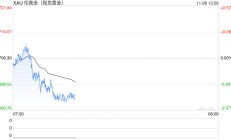 现货黄金短线走势分析：失守2675前，机会偏向多头，关注五个因素