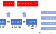 源达研究报告：加快发展新质生产力，数据要素商业生态逐步成熟