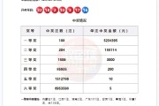 纳税106200121元！广州福彩中心回应5亿巨奖：中奖者已完成兑奖