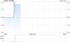 兴证国际：CISI Investment出售本金额为600万美元的票据