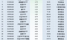 最不受欢迎ETF：11月29日华夏科创50ETF遭净赎回10.48亿元，华夏上证50ETF遭净赎回6.38亿元