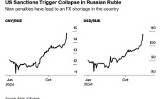 卢布贬值引爆通胀 俄罗斯央行大幅加息已不可避免？