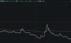 最高亏超30%，交易仅剩最后一天，这些投资者请注意！