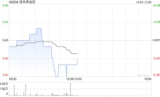 资本界金控：终止与恒大证券(香港)的投资管理协议