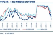 【申万宏源策略 | 一周回顾展望】春季行情还是有机会的震荡市