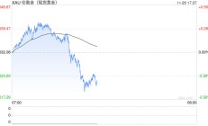 黄金还能涨吗？瑞银：2025还会新高，但涨势不如今年