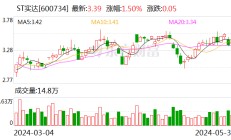 ST实达亮相第七届数字中国建设峰会 深化布局把握数字经济发展机遇