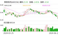 复星医药：复星新药拟吸收合并及私有化复宏汉霖