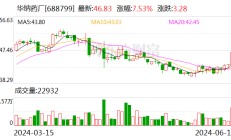 华纳药厂：6月15日召开董事会会议