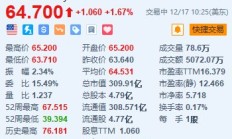 eBay涨超1.6% 授权额外的30亿美元股票回购计划