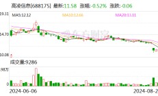 高凌信息：触发稳定股价措施启动条件